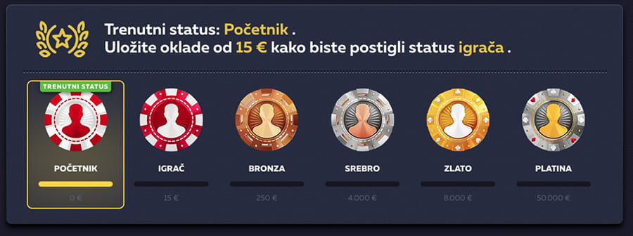 Postanite VIP uz Vavada Status program!
