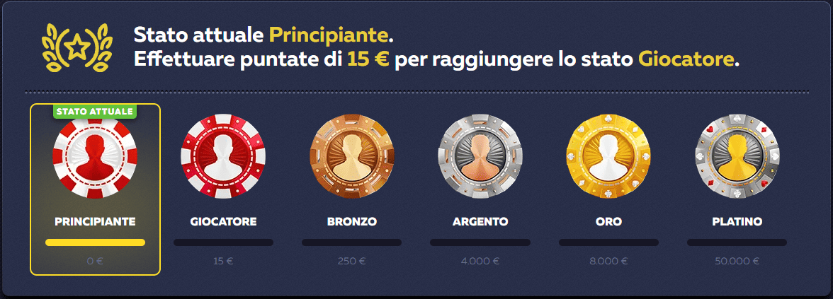 Sito Ufficiale di Vavada Tabella dei livelli VIP su Vavada Online con benefici per ogni status da Beginner a Platinum